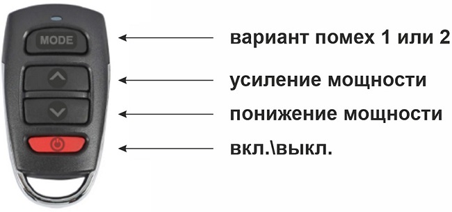 Подавитель микрофонов, подслушивающих устройств и диктофонов "BugHunter DAudio bda-5" 