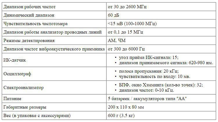 Технические характеристики