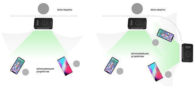 Подавитель микрофонов и диктофонов BugHunter DAudio bda-2 Ultrasonic