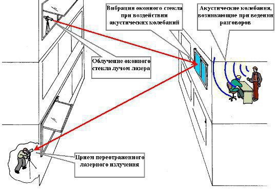 Подавитель лазерных микрофонов 