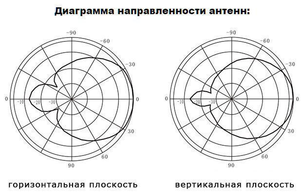 Подавитель сотовых телефонов 