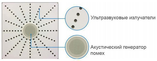 Подавитель диктофонов и микрофонов 