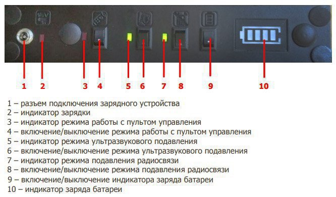 Подавитель диктофонов и микрофонов 